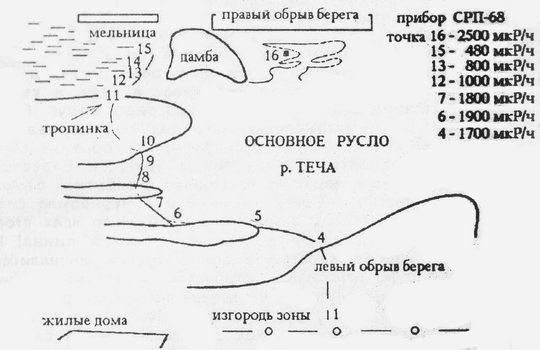 Точки взятия проб в районе с. Муслюмово
